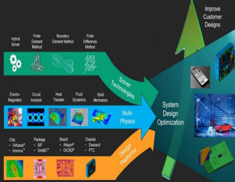 cadence器件镜像翻转